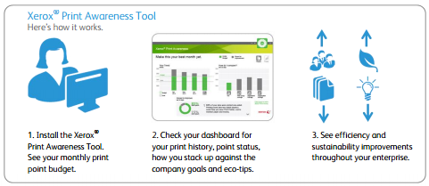 print awareness tool xsolveit, xerox, printer, kantoorprinters, printtechnologie, multifunctionele printers, drukpersen, industriële printers, bedrijfsprinters, managed print services, mps, verbruiksartikelen, xerox connectkey